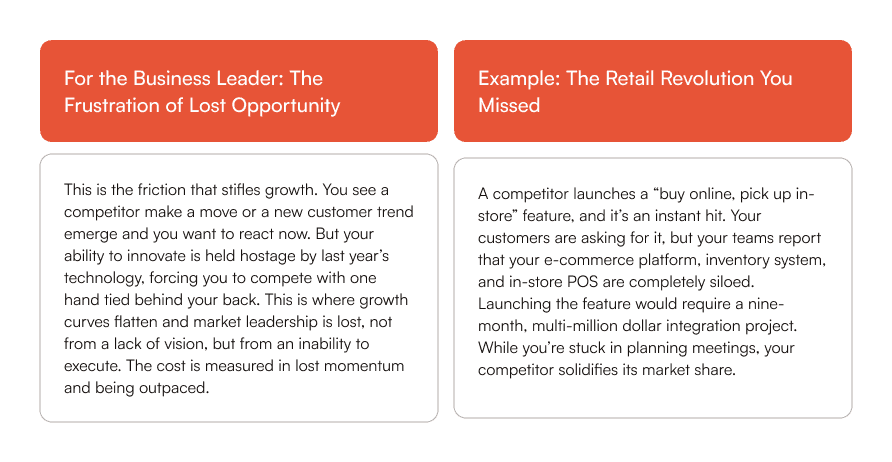 Conveying how a business leader can utilize AdaptiveOps