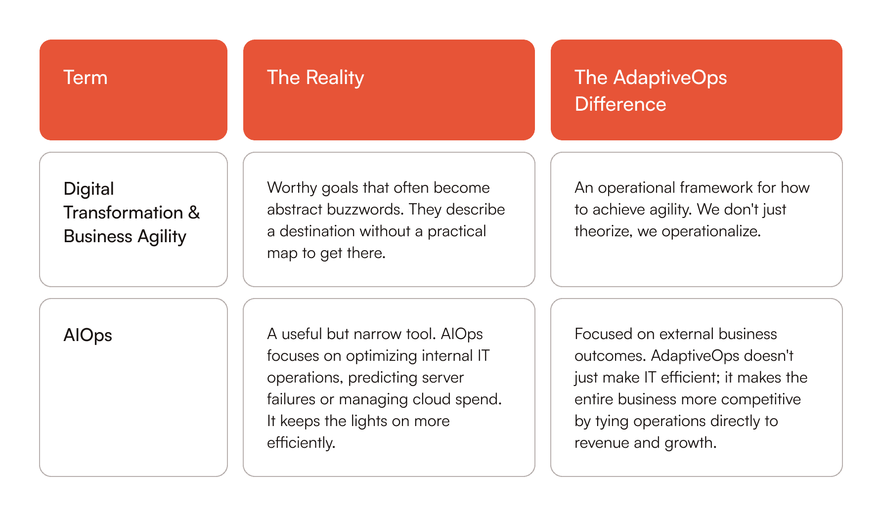 Understanding the AdaptiveOps difference