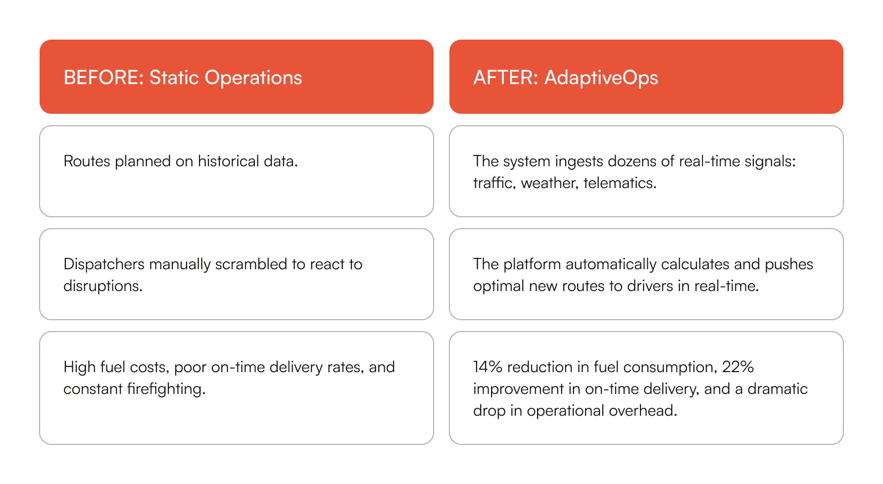 Conveying how the shift from static operations to AdaptiveOps can strengthen your product